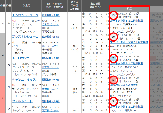 出走表サンプル